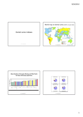 Dental caries indexes Iran = 1.9 (2004)  Dr. Z. Saied-Moallemi  (Petersen 2003)  Dr. Z.
