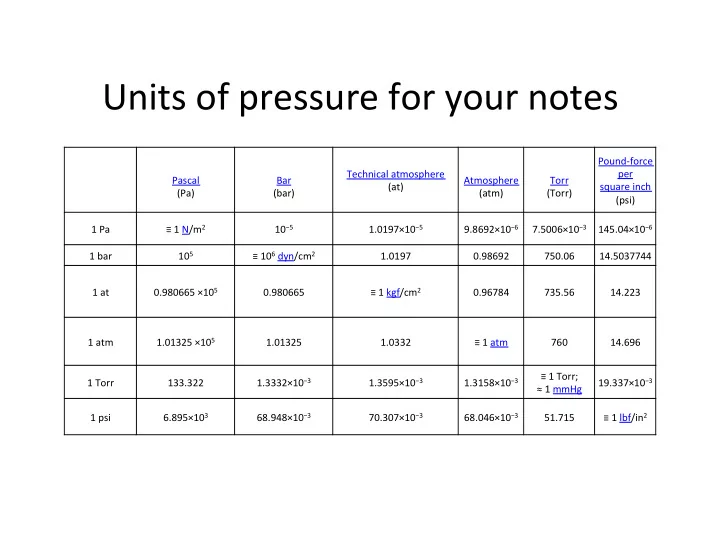 units of pressure for your notes