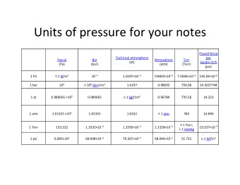 Units  of  pressure  for  your  notes    Pound-force