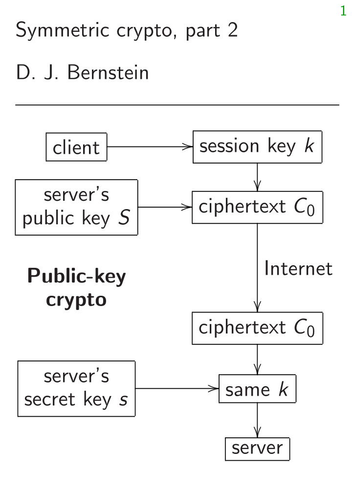 1 symmetric crypto part 2 d j bernstein session key k