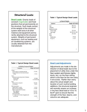 Structural Loads  Structural Loads  Table 1. Typical Design Dead Loads Dead Loads: Gravity loads of