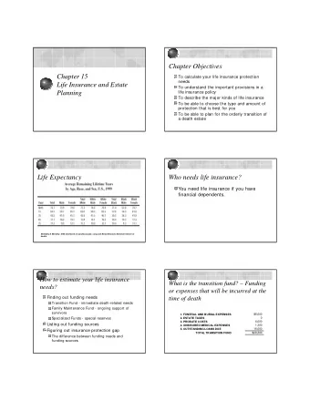 Chapter Objectives  Chapter 15  To calculate your life insurance protection  needs  Life Insurance