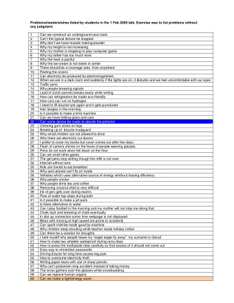 Problems/needs/wishes listed by students in the 1 Feb 2009 talk. Exercise was to list problems