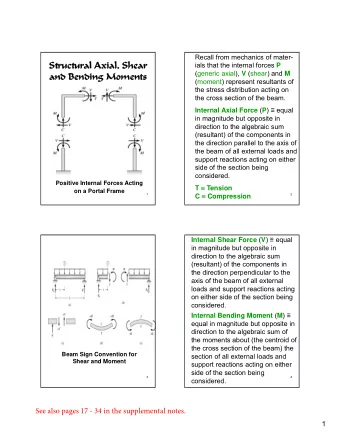 Struct  Structural Axial, Shear  al Axial, Shear ials that the internal forces P (generic axial), V