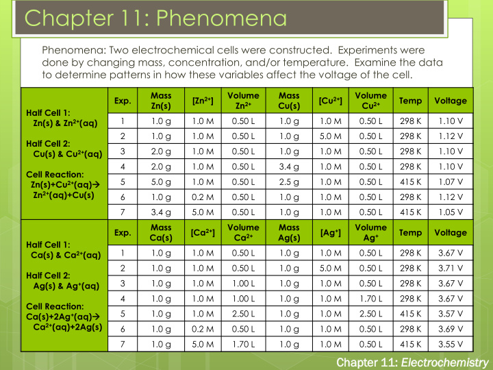 chapter 11 phenomena