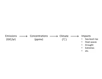 Emissions  Concentrations  Impacts  Climate  (GtC/yr)  (ppmv)  Sea-level rise (  )    Heat