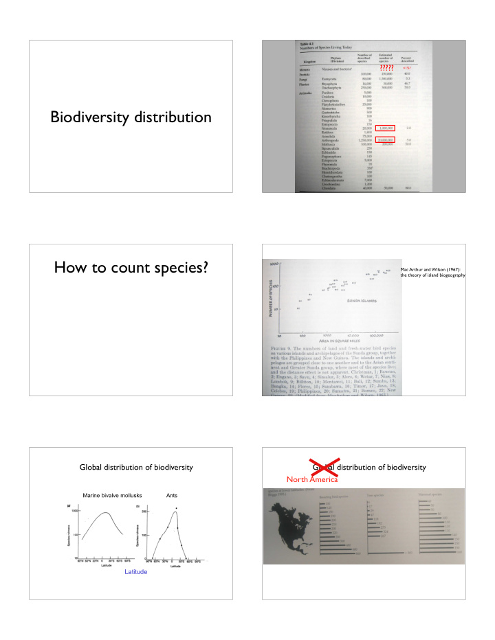biodiversity distribution how to count species