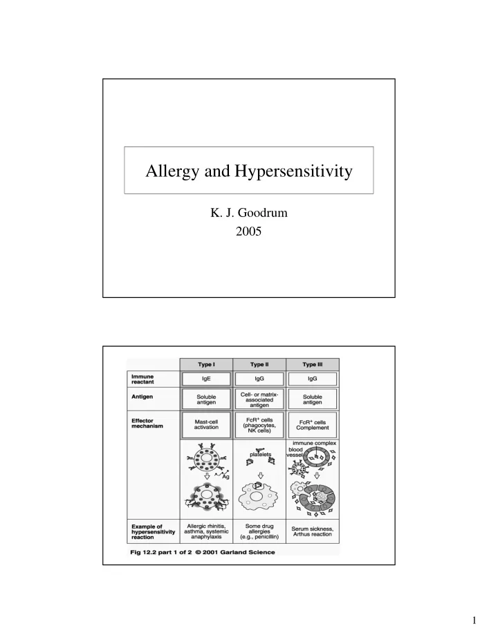 allergy and hypersensitivity