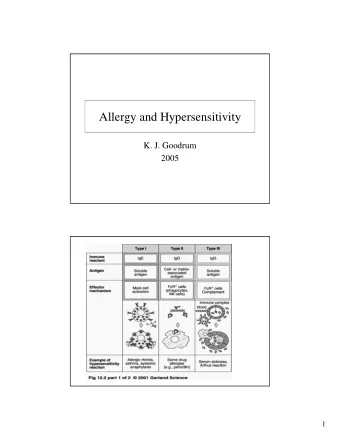 Allergy and Hypersensitivity  K. J. Goodrum  2005  1  2  Fig.12.6  Early IL-4 response promotes Th2