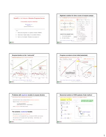 1  Automatic derivation of differential equations  Software DYNAFIT (1996 - 2010)  I T I S SO SI