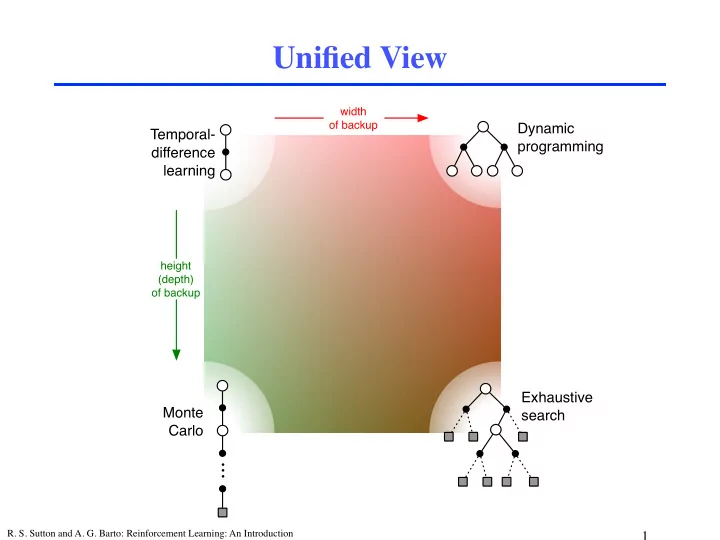 unified view