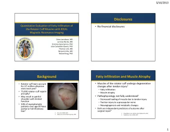 Disclosures  No financial disclosures  Quantitative Evaluation of Fatty Infiltration of  the