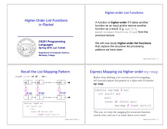 v1 v2 vn my-map : (define (my-map f xs) F F F  (F v2)  (F vn)  (F v1)  (if (null? xs)   null