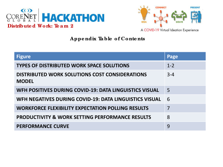 figure page types of distributed work space solutions 1 2