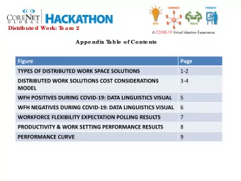 Figure  Page  TYPES OF DISTRIBUTED WORK SPACE SOLUTIONS  1-2  DISTRIBUTED WORK SOLUTIONS COST