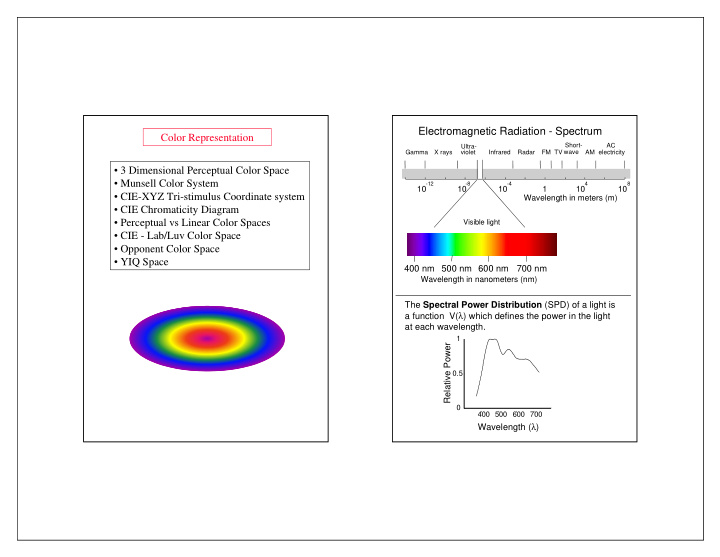 electromagnetic radiation spectrum color representation
