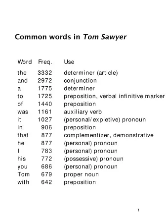 Common words in Tom Sawyer  Word  Freq.  Use  the  3332  determiner (article)  and  2972