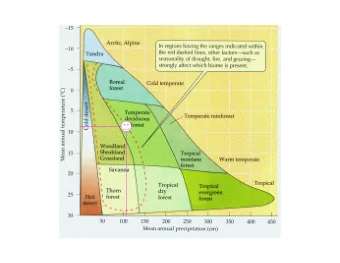 Great Smoky Mountains  Robert H. Whittaker  Vegetation gradients  Environmental  tolerance