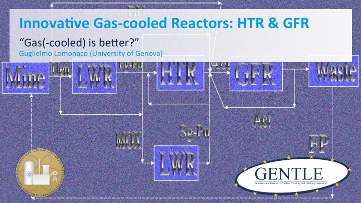 innova ve gas cooled reactors htr gfr