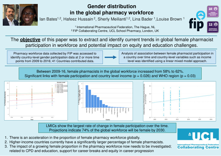 gender distribution in the global pharmacy workforce