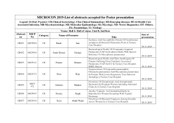 MICROCON 2019-List of abstracts accepted for Poster presentation  Legend: O-Oral; P-poster;