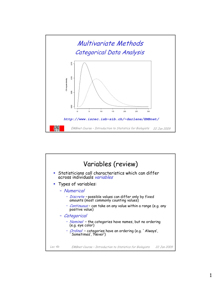 multivariate methods
