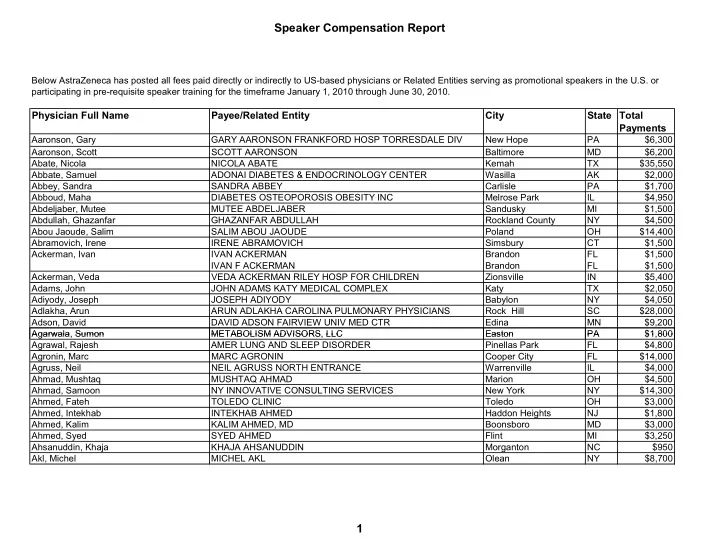 speaker compensation report
