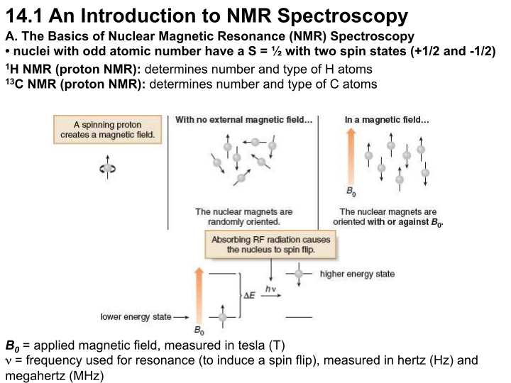 14 1 an introduction to nmr spectroscopy
