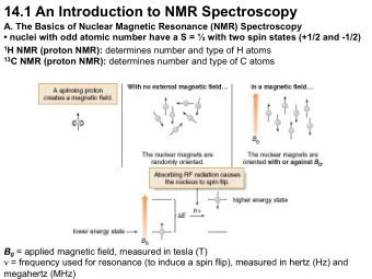 14.1 An Introduction to NMR Spectroscopy  A. The Basics of Nuclear Magnetic Resonance (NMR)