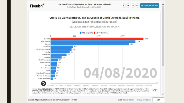 co covid 19 dai daily de deat aths vs s t top c cau ause