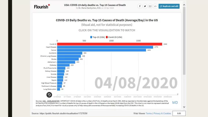 co covid 19 dai daily de deat aths vs s t top c cau ause