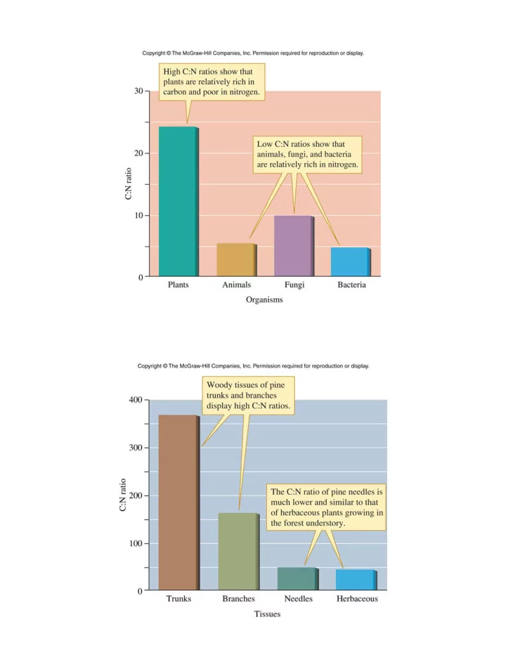 figure 07 09 figure 07 11 sterner elser 2001 ecological