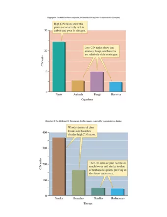 Figure 07_09  Figure 07_11  Sterner &amp; Elser 2001  Ecological Stoichiometry  organelles