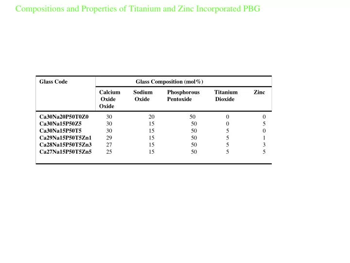 compositions and properties of titanium and zinc