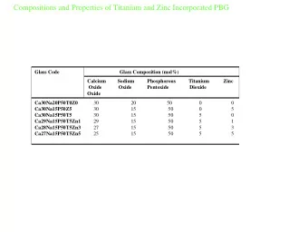 Compositions and Properties of Titanium and Zinc Incorporated PBG  Glass Code  Glass Composition