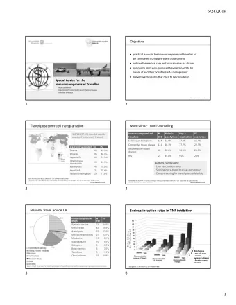 6/24/2019  Objectives  practical issues in the immuncompromised traveller to be considered