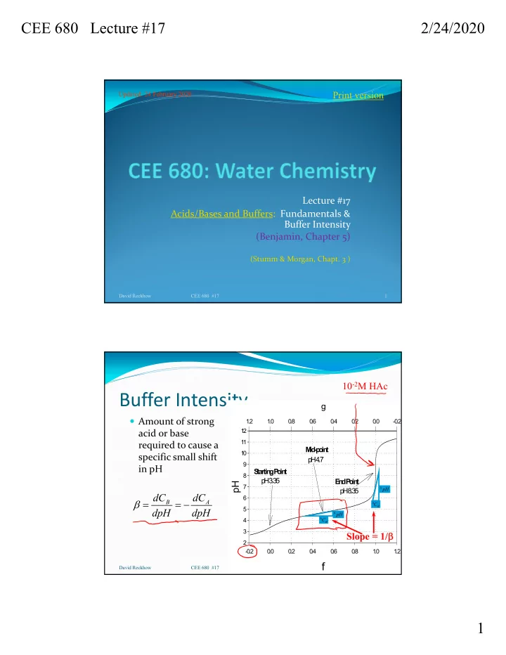 buffer intensity