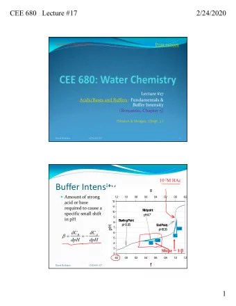 Buffer Intensity  g  Amount of strong  1  .2  1  .0  0  .8  0  .6  0  .4  0  .2  0  .0  -0  .2
