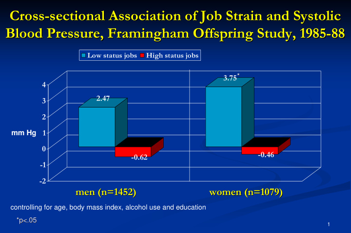 cross sectional association of job strain and systolic