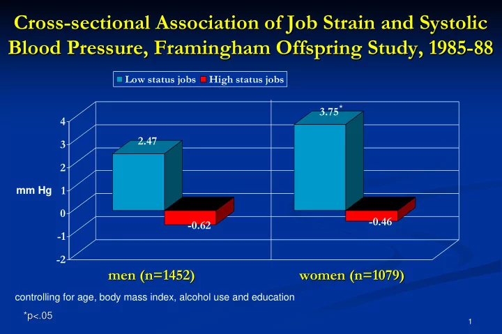 cross sectional association of job strain and systolic