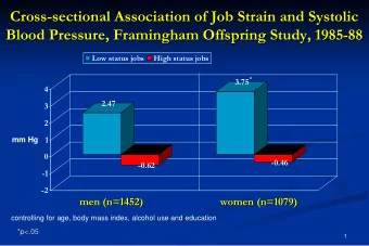 Cross-  -sectional Association of Job Strain and Systolic  sectional Association of Job Strain and