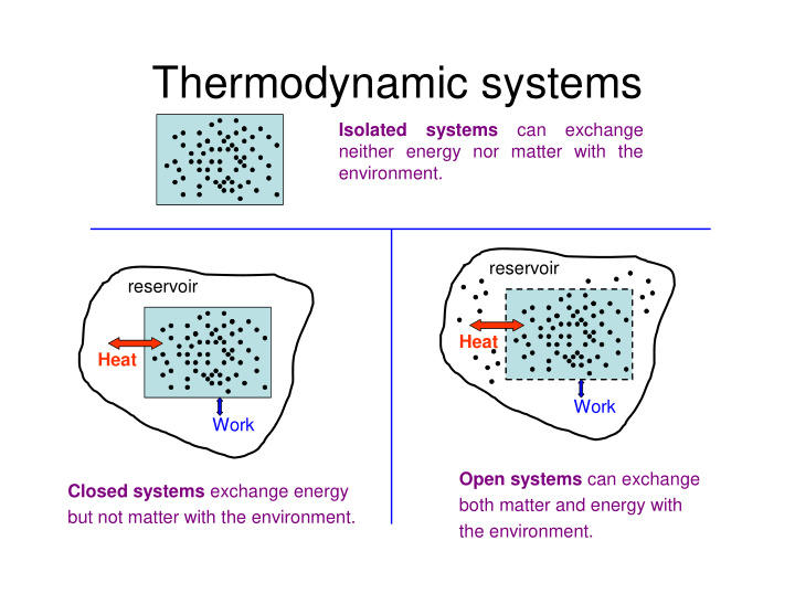 thermodynamic systems