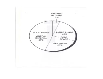 Granular Soil Structure Granular Soil Structure  Crusted Soil Crusted Soil  Soil Compaction Soil