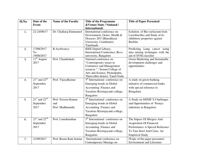literatures of the world indian academy college bangalore