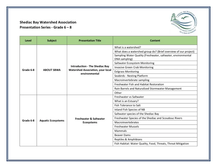 shediac bay watershed association presentation series