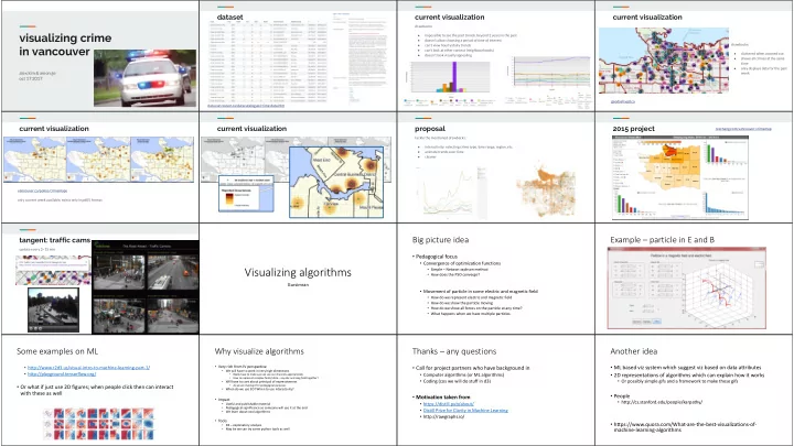 visualizing algorithms