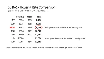 2016-17 Housing Rate Comparison  (other Oregon 4 year state institutions)  Housing  Meals  Total