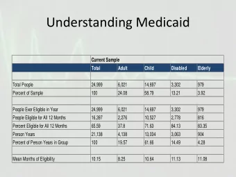 Understanding Medicaid  Current Sample  Total  Adult  Child  Disabled  Elderly  Total People