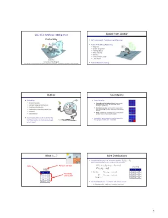 }  Probability  hot  rain  0.1  ?  sun  0.6  Distribution  cold  sun  0.2  rain  0.1  cold  rain