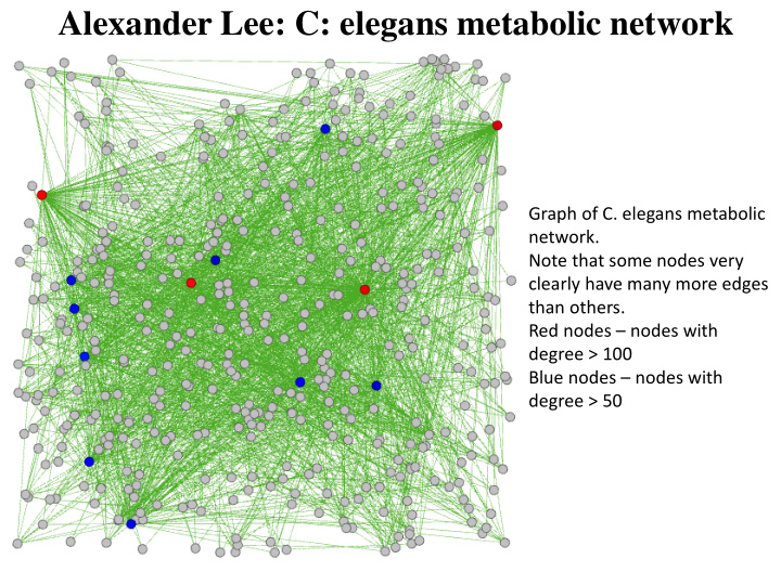 alexander lee c elegans metabolic network